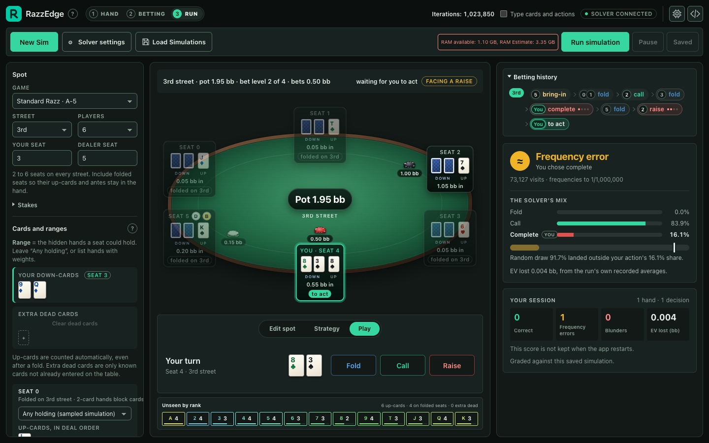 RazzEdge's Play tab using the saved A–5 simulation at 1,023,850 iterations: all six seats, 8♣ 3♠ with 8♠ showing, and a Frequency error verdict after completing, with the solver's mix, random draw and session tally